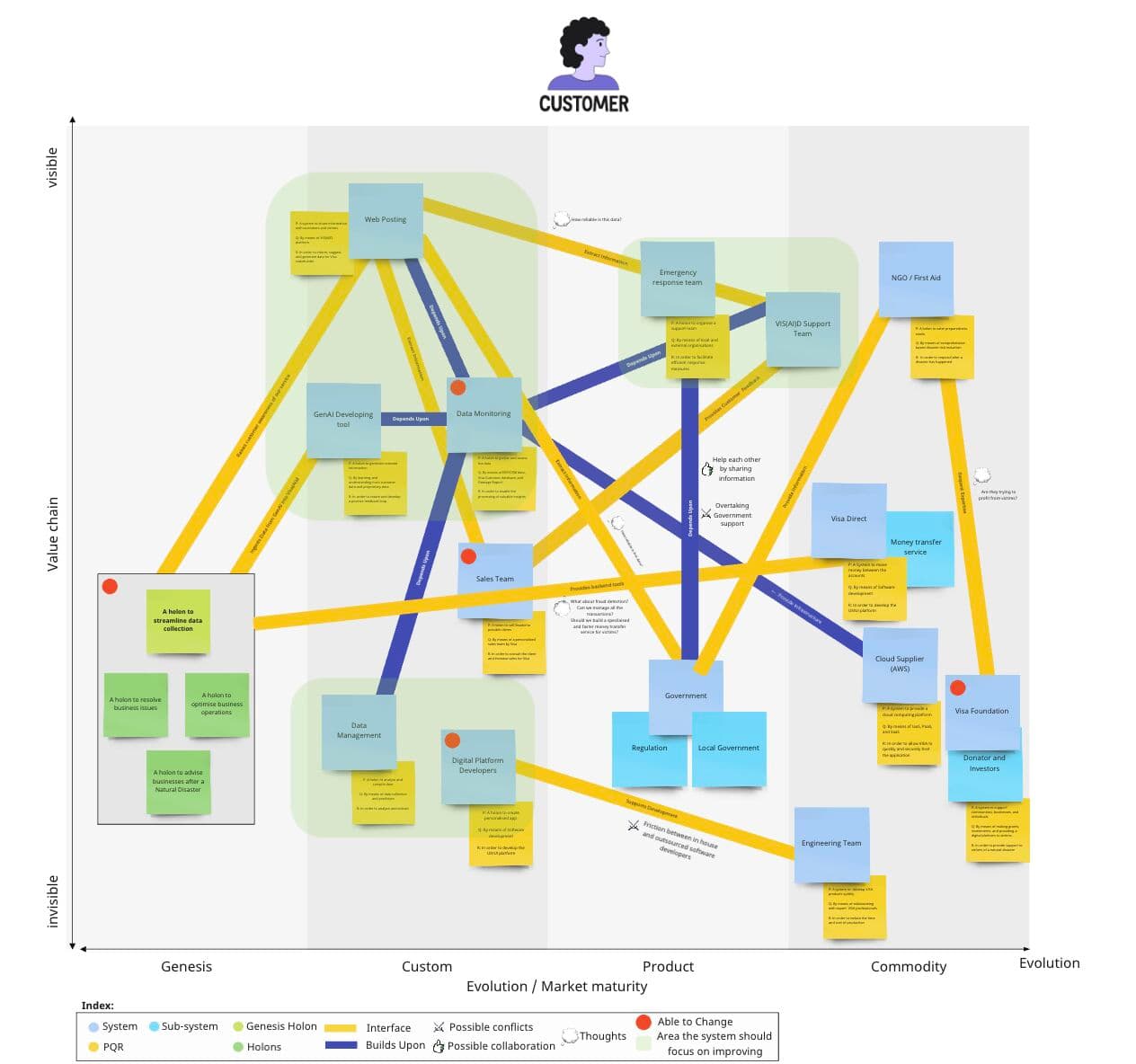 Visa Disaster Response Platform