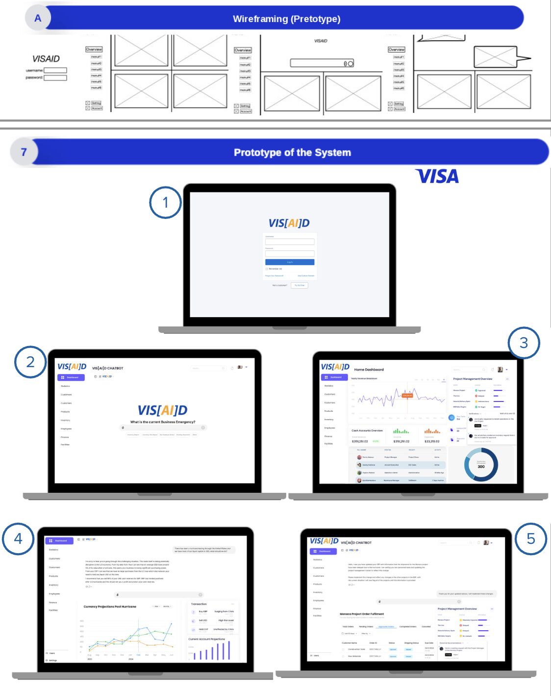 UI & Wireframing